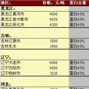 2013年5月22日國內豆粕價格匯總