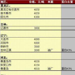 2013年5月23日國內豆粕價格匯總