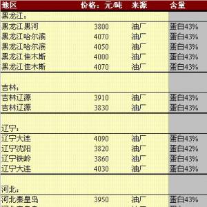 2013年5月24日國內豆粕價格匯總