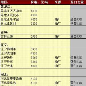 2013年5月28日國(guó)內(nèi)豆粕價(jià)格匯總