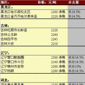 2013年5月29日國內玉米價格匯總