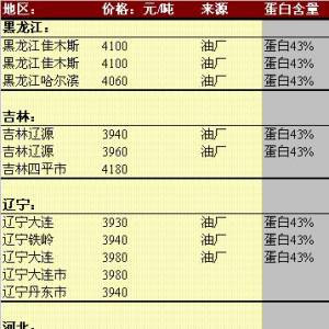 2013年5月31日國內豆粕價格匯總