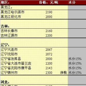 2013年6月4日國內(nèi)玉米價(jià)格匯總