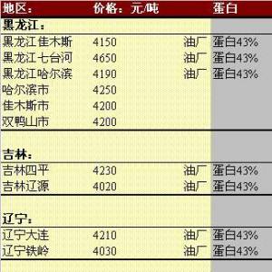 2013年6月5日國內(nèi)豆粕價(jià)格匯總