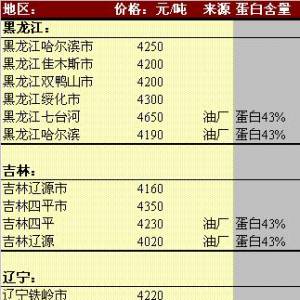 2013年6月6日國內豆粕價格匯總