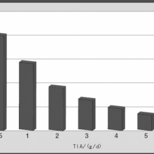 豆粕在斷奶仔豬日糧中最大化利用的六點建議