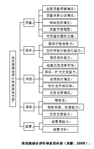 飼料企業(yè)供應(yīng)商管理與原料質(zhì)量控制