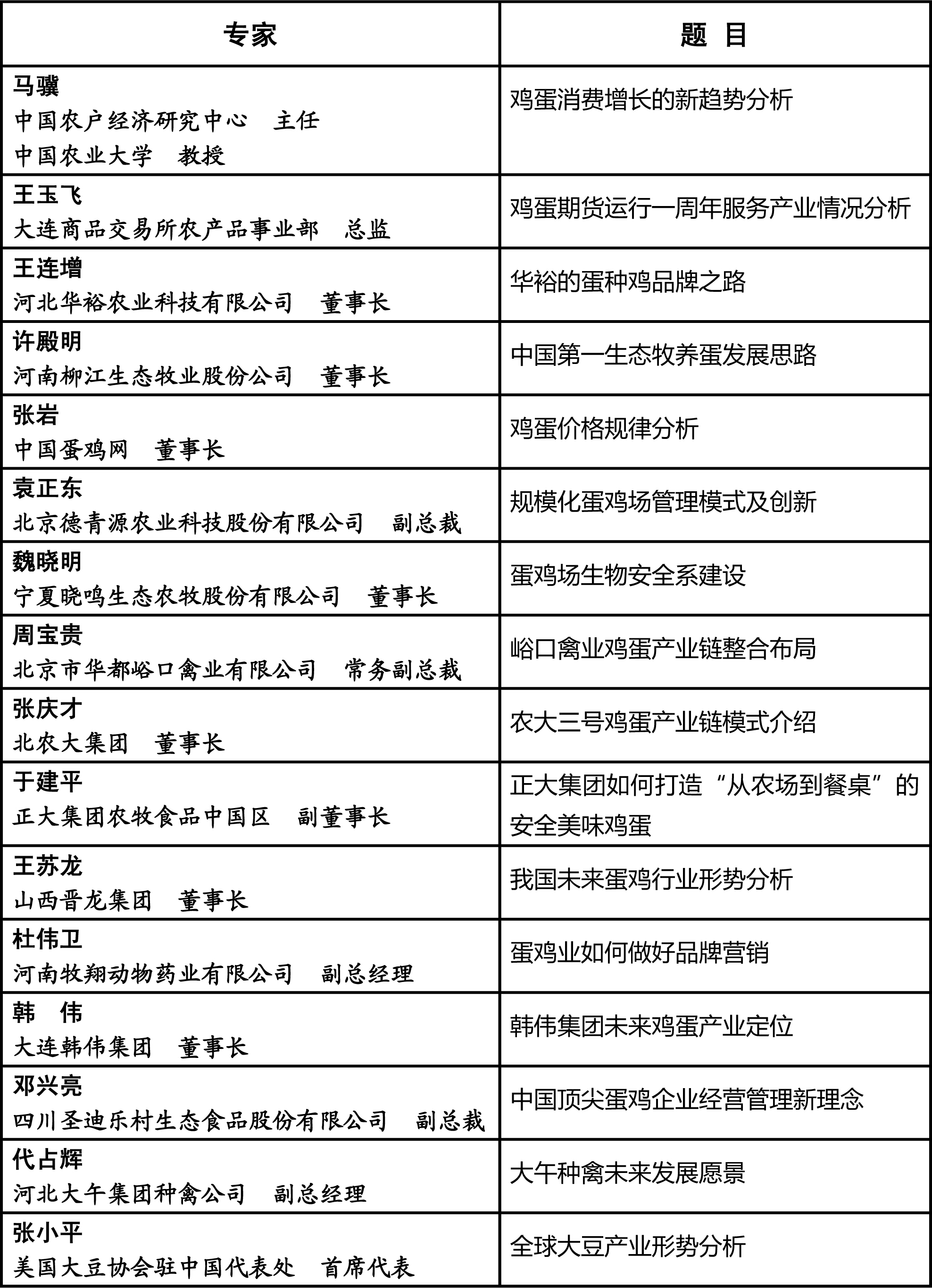 第二屆雞蛋產(chǎn)業(yè)鏈供需形勢(shì)會(huì)即將召開(kāi)