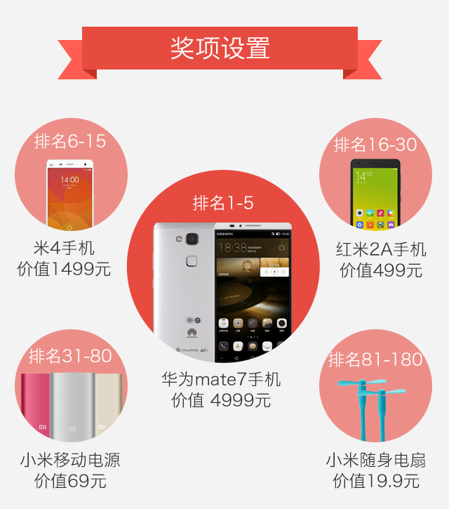 農信互聯 “拼人氣，贏大獎”