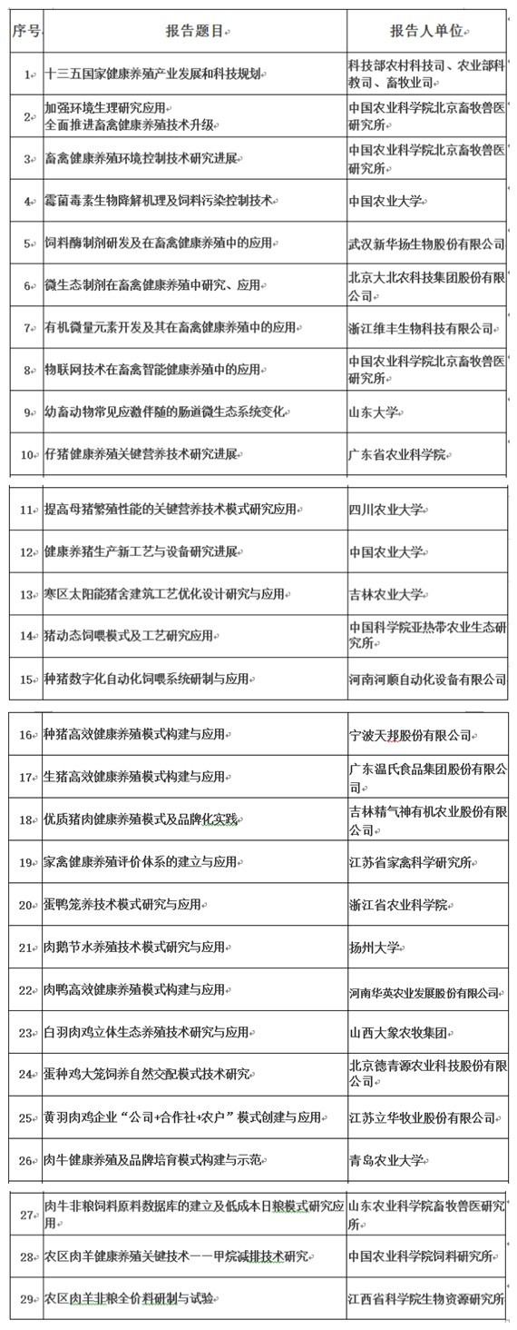 關于召開“畜禽健康養殖模式技術成果報告會”的通知