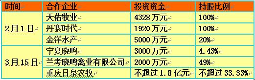 薛素文3000萬持有農信互聯15%股份意味著什么？