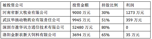 2015年金新農飼料銷量55萬噸 原料貿易增長2866%