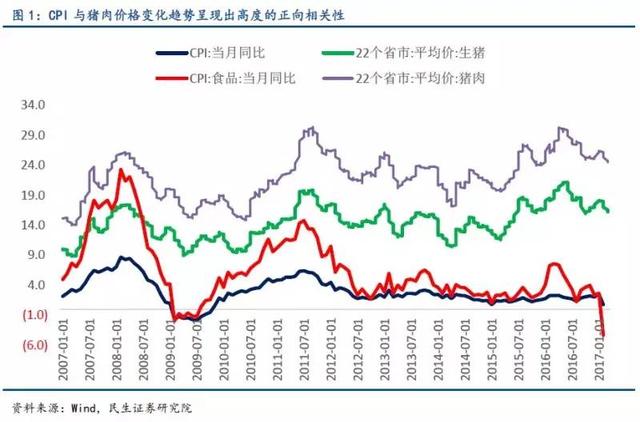 本輪豬周期進入豬價下行通道，或將接近尾聲？
